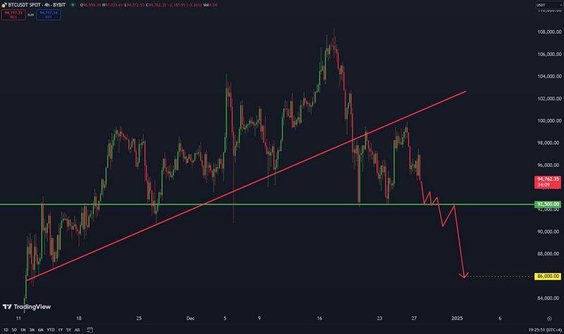 Signal Atarax Pip: Atributos clave, rendimiento y ventajas